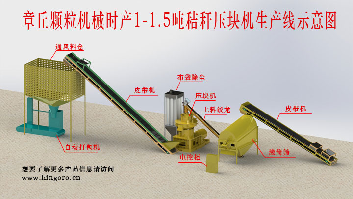 壓塊機(jī)生產(chǎn)線(xiàn).jpg