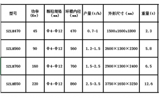木屑顆粒機設備出現(xiàn)噪音的原因在哪里？