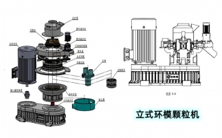 安全生產(chǎn)特重要，鋸末顆粒機設備